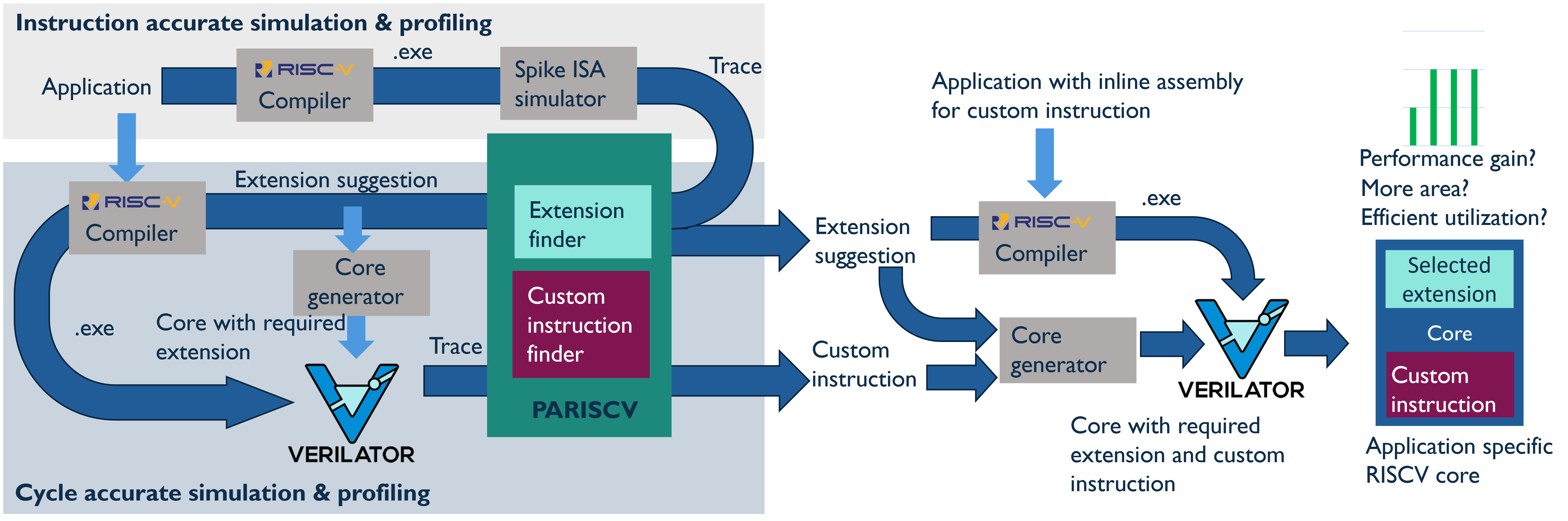 Block Diagram